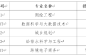 滇西大新增5个学士学位授权专业