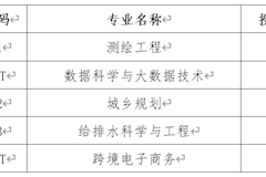 滇西大新增5个学士学位授权专业